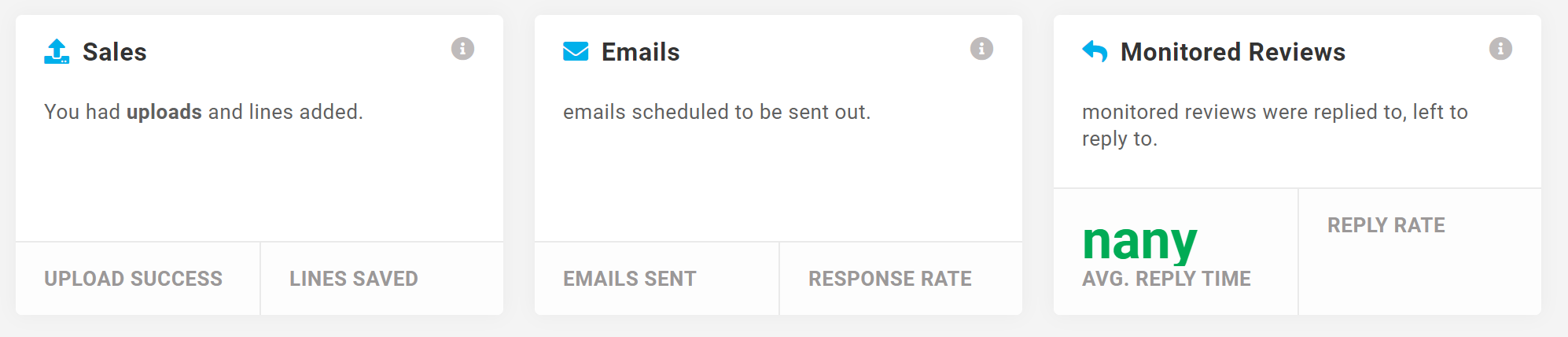 a screenshot of what is on screen when you select 'dashboard' there are three sections labelled 'Sales' 'emails' and 'Monitored Reviews'