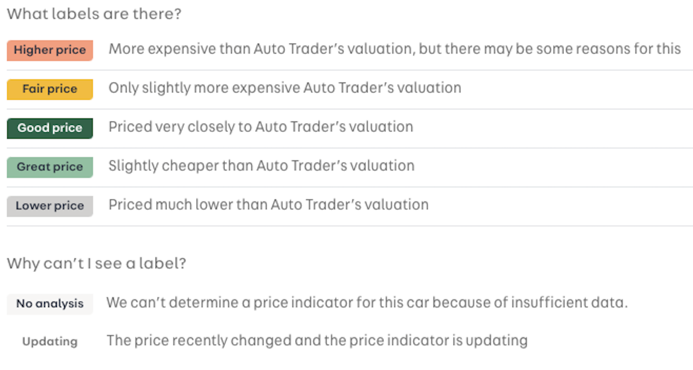 Screenshot of the different Price indicator labels