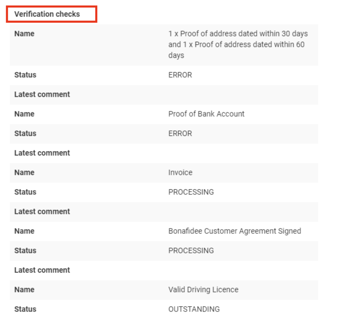 Screenshot of the 'Verification checks' section