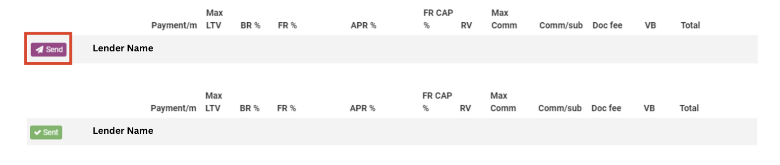 Screenshot of the Lenders section showing the 'Send' button highlighted by a red square