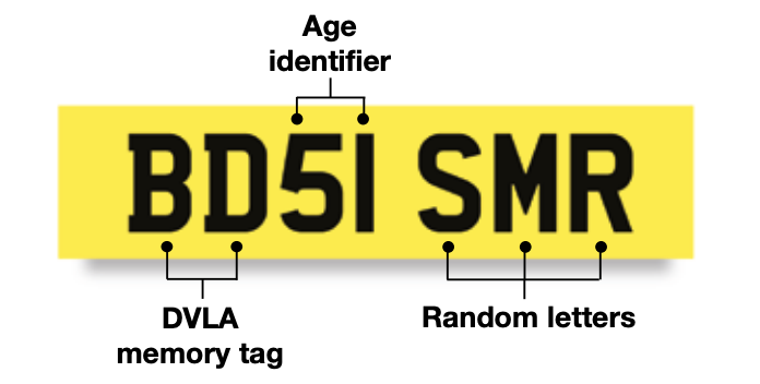 Screenshot of a registration, the first two letters are the DVLA memory tag, followed by age identifier, followed by a space, followed by a random letter