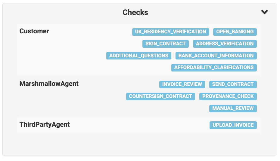 A screenshotted example of the expanded 'Checks'  tab